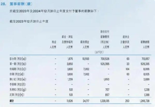 配资具体流程 高管逆势疯狂涨薪，谁在收割企业的未来？
