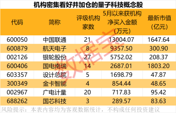 股票配资网首页 公司互动丨这些公司披露在跨境支付、智能驾驶等方面最新情况