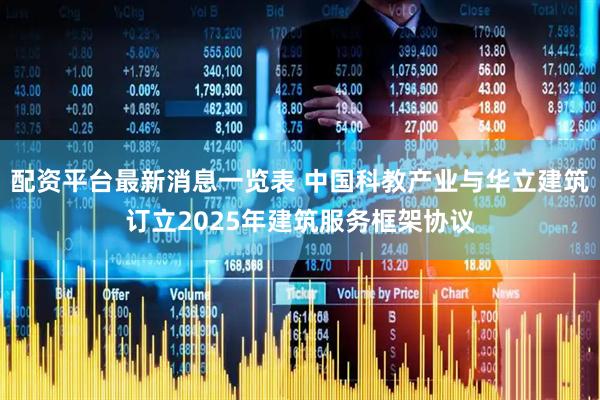 配资平台最新消息一览表 中国科教产业与华立建筑订立2025年建筑服务框架协议